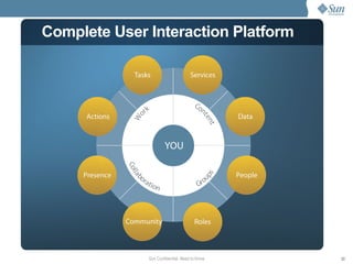 Complete User Interaction Platform 