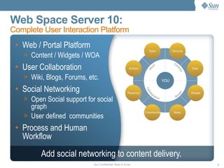 Web Space10 Overview
