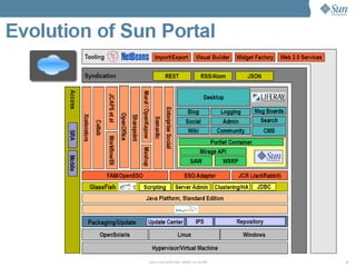 Web Space10 Overview