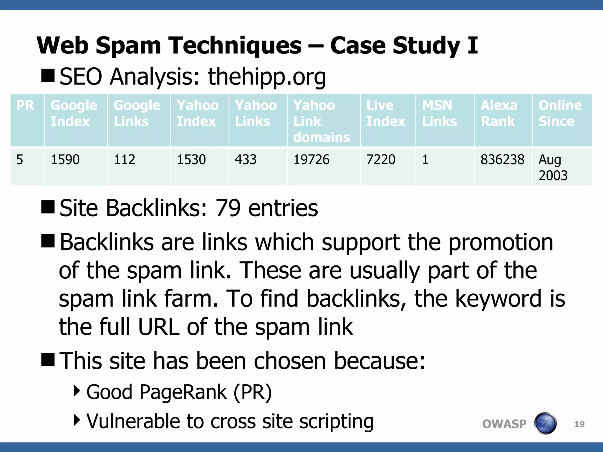 Web Spam Techniques – Case Study I SEO Analysis: thehipp.org PR: 5 Site Backlinks: 79 entries Backlinks are links which support the promotion of the spam link. These are usually part of the spam link farm. To find backlinks, the keyword is the full URL of the spam link This site has been chosen because: Good PageRank (PR) Vulnerable to cross site scripting PR Google Index Google Links Yahoo Index Yahoo Links Yahoo Link domains Live Index MSN Links Alexa Rank Online Since 5 1590 112 1530 433 19726 7220 1 836238 Aug 2003 