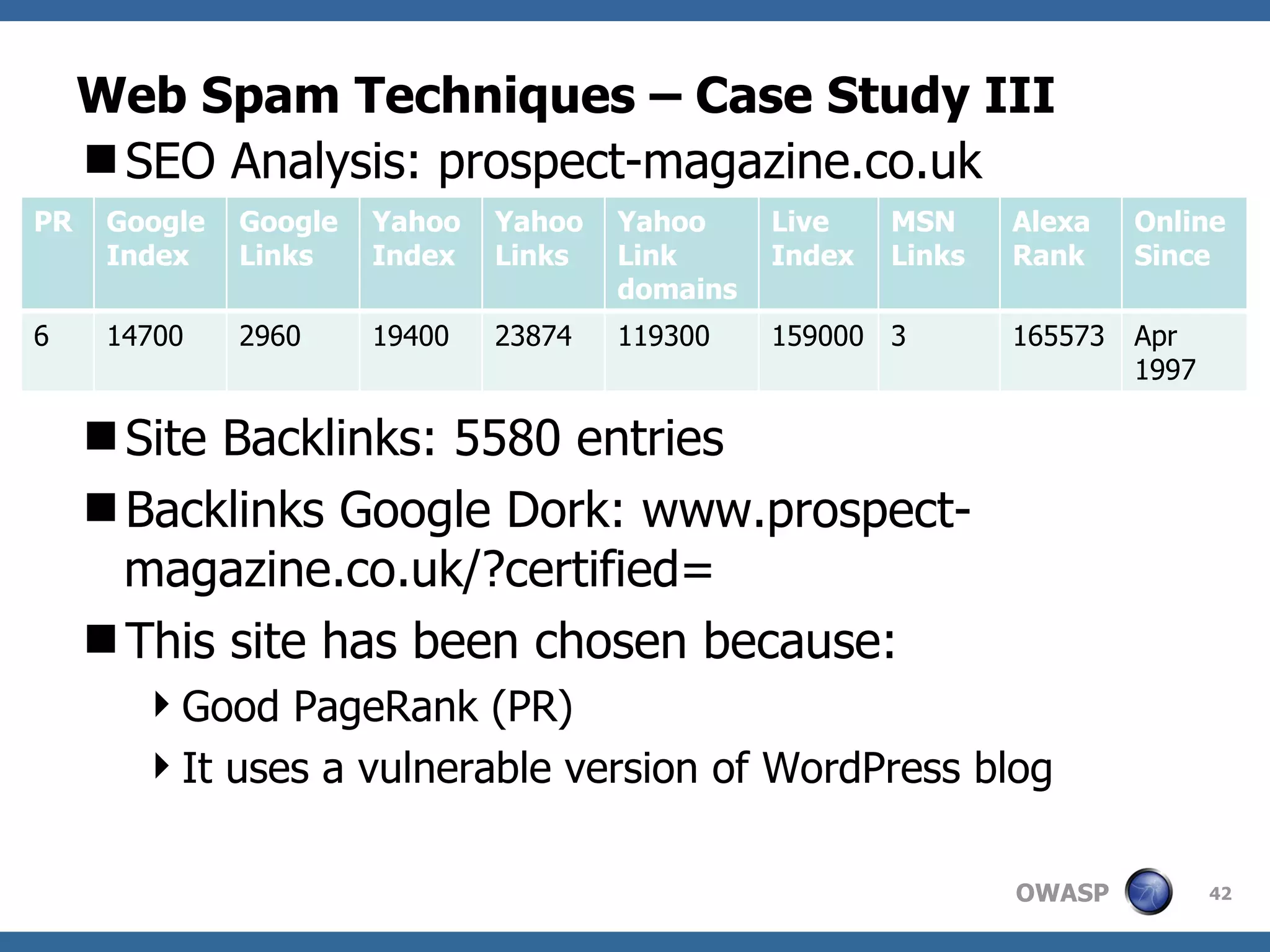 Web Spam Techniques – Case Study III SEO Analysis: prospect-magazine.co.uk PR: 5 Site Backlinks: 5580 entries Backlinks Google Dork: www.prospect-magazine.co.uk/?certified= This site has been chosen because: Good PageRank (PR) It uses a vulnerable version of WordPress blog PR Google Index Google Links Yahoo Index Yahoo Links Yahoo Link domains Live Index MSN Links Alexa Rank Online Since 6 14700 2960 19400 23874 119300 159000 3 165573 Apr 1997 