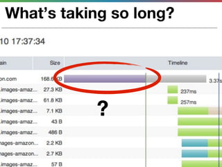 What’s taking so long?




           ?
 