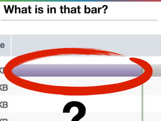What is in that bar?
 