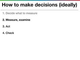 How to make decisions (ideally)
1. Decide what to measure

2. Measure, examine

3. Act

4. Check
 