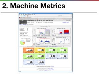 2. Machine Metrics
 
