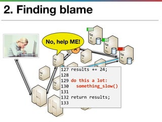 2. Finding blame

       No, help ME!
                   A



            127   results += 24;
                   B
            128
            129   do this a lot:
            130     something_slow()
            131
            132   return results;
            133
 