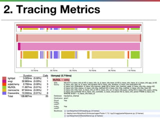 2. Tracing Metrics
 