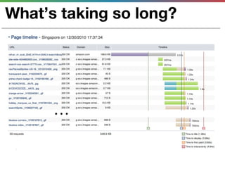 What’s taking so long?




      ...
 