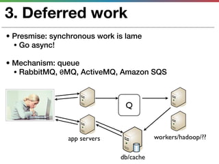 3. Deferred work
• Presmise: synchronous work is lame
  • Go async!

• Mechanism: queue
  • RabbitMQ, 0MQ, ActiveMQ, Amazon SQS




                               Q


                app servers              workers/hadoop/??

                              db/cache
 