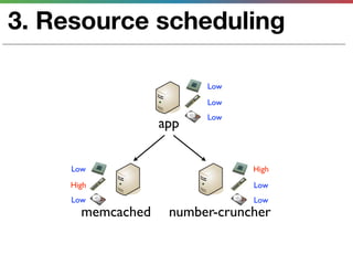 3. Resource scheduling

                         Low
                         Low
                         Low
                   app


     Low                        High
    High                        Low
     Low                        Low
       memcached    number-cruncher
 