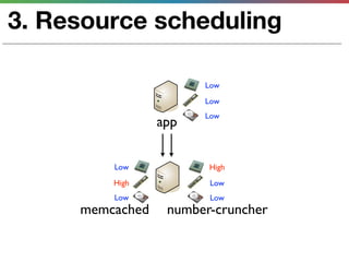 3. Resource scheduling

                       Low
                       Low
                       Low
                 app


         Low            High
         High           Low
         Low            Low
     memcached    number-cruncher
 