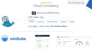 21
Cloud Consistency
github.com/IBM/charts
ibm.biz/was-icp
 