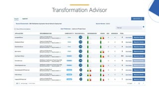 6
Transformation Advisor
 