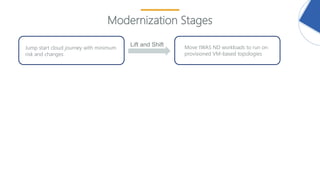 Modernization Stages
Jump start cloud journey with minimum
risk and changes
Move tWAS ND workloads to run on
provisioned VM-based topologies
Lift and Shift
 