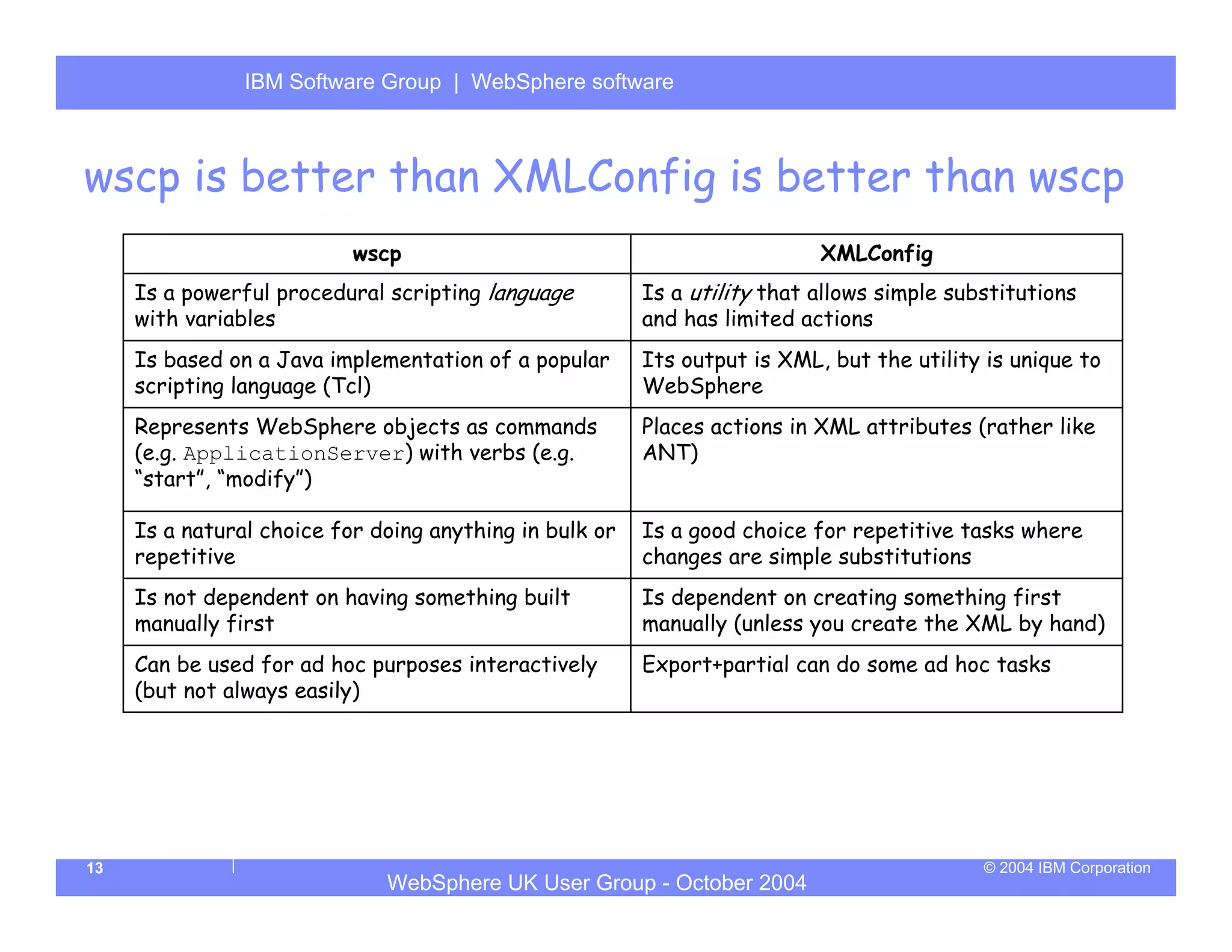 IBM Software Group | Server
                WebSphere ApplicationWebSphere software



wscp is better than XMLConfig is better than wscp
                           wscp                                            XMLConfig
     Is a powerful procedural scripting language         Is a utility that allows simple substitutions
     with variables                                      and has limited actions
     Is based on a Java implementation of a popular      Its output is XML, but the utility is unique to
     scripting language (Tcl)                            WebSphere
     Represents WebSphere objects as commands            Places actions in XML attributes (rather like
     (e.g. ApplicationServer) with verbs (e.g.           ANT)
     “start”, “modify”)

     Is a natural choice for doing anything in bulk or   Is a good choice for repetitive tasks where
     repetitive                                          changes are simple substitutions
     Is not dependent on having something built          Is dependent on creating something first
     manually first                                      manually (unless you create the XML by hand)
     Can be used for ad hoc purposes interactively       Export+partial can do some ad hoc tasks
     (but not always easily)




13                                                                                          © 2004 IBM Corporation
                              WebSphere UK User Group - October 2004
 