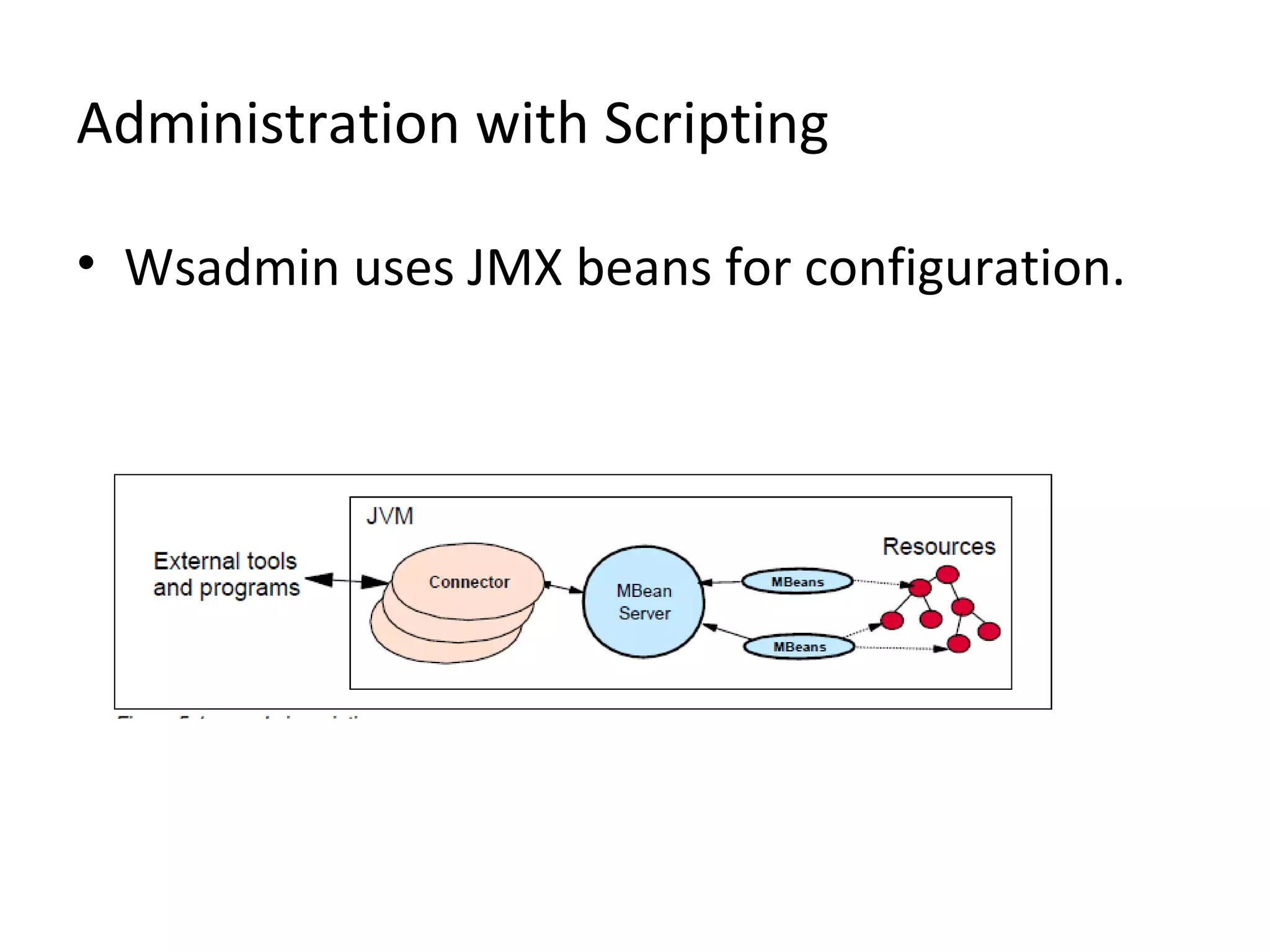 Administration with Scripting
• Wsadmin uses JMX beans for configuration.
 