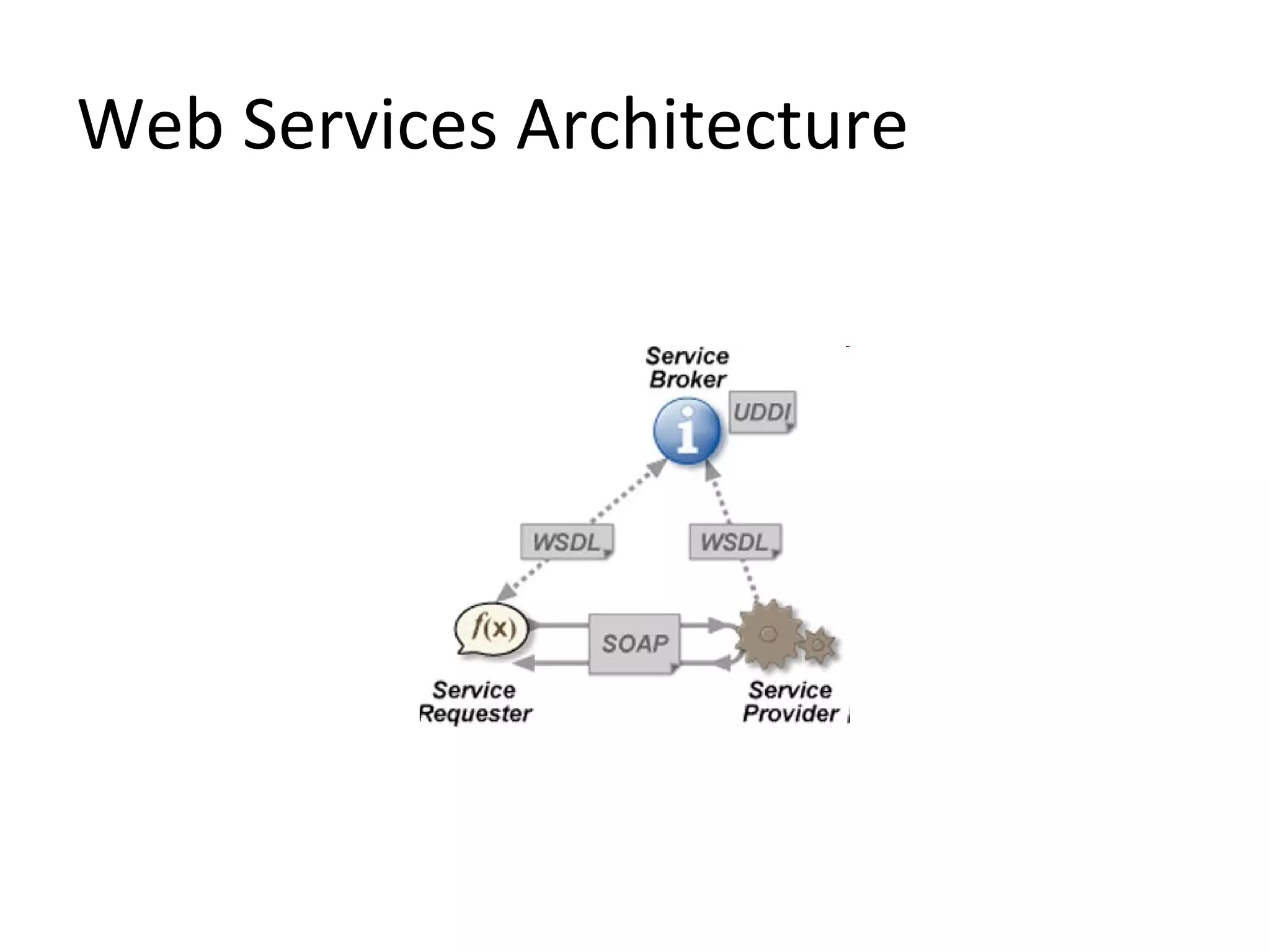 Web Services Architecture
 