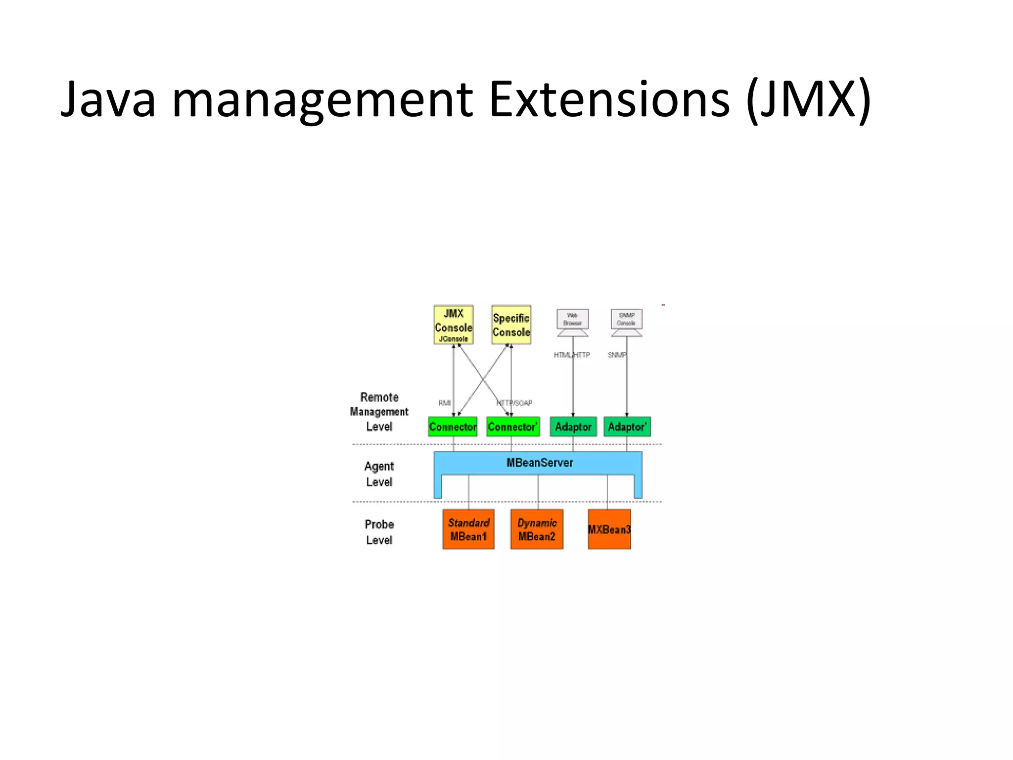 Java management Extensions (JMX)
 