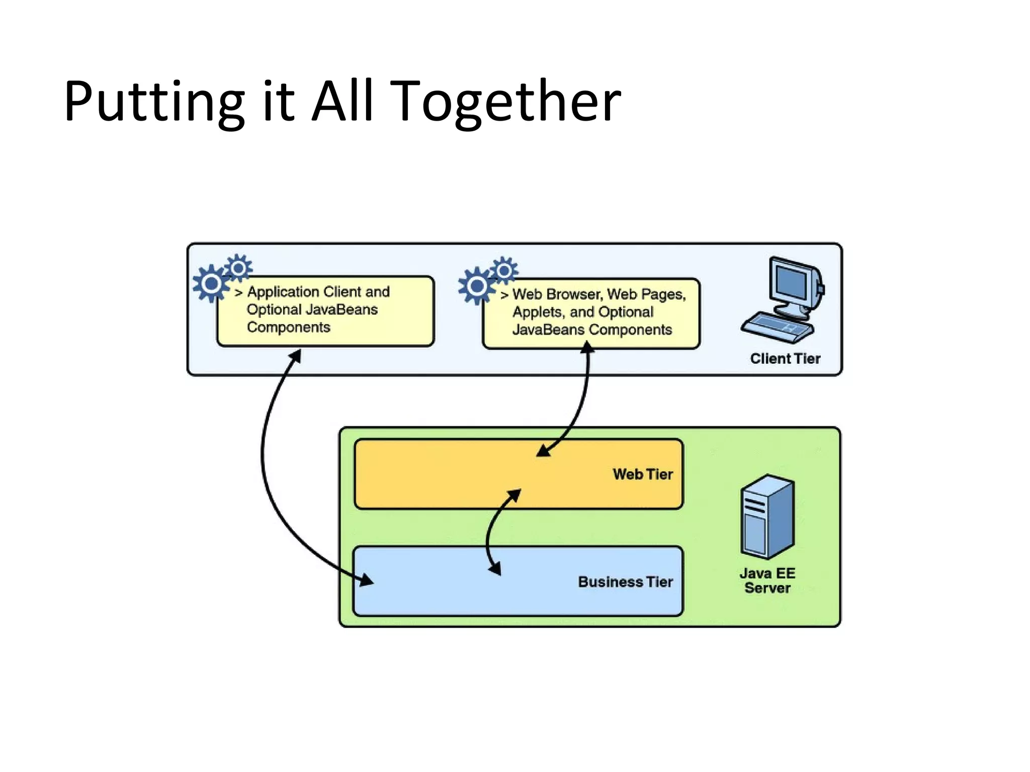 Putting it All Together
 