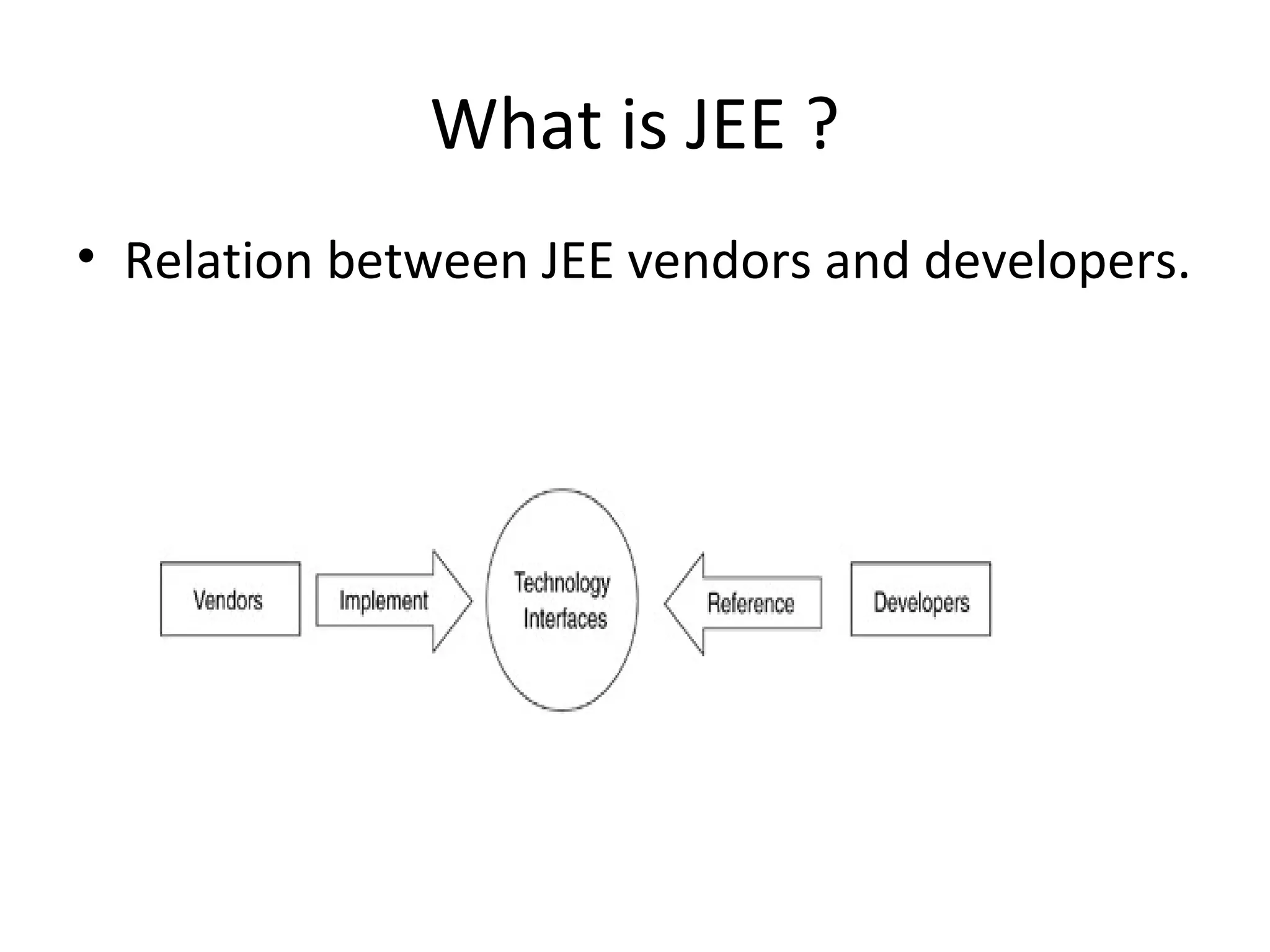 What is JEE ?
• Relation between JEE vendors and developers.
 