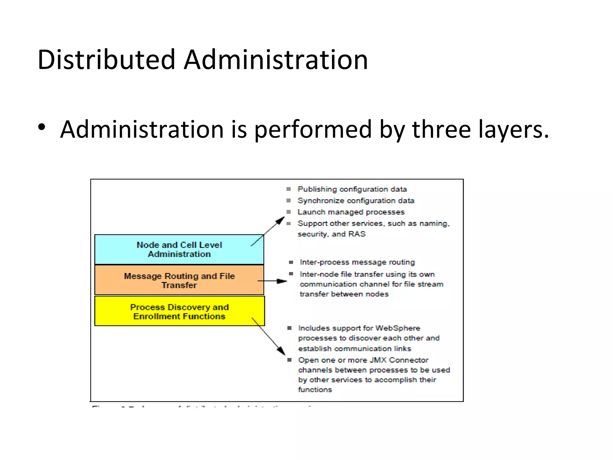Distributed Administration
• Administration is performed by three layers.
 