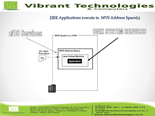 10/82
J2EE Applications execute in MVS Address Space(s)J2EE Applications execute in MVS Address Space(s)
10
 