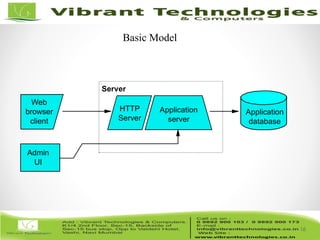 16/82
16
HTTP
Server
Application
database
Application
server
Admin
UI
Web
browser
client
Server
Basic Model
 