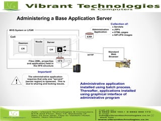 20/82
20
Administrative application
installed using batch process.
Thereafter, applications installed
using graphical interface of
administrative program
MVS System or LPAR
Daemon
CR
Node
Cell
Server
CR SRA
Administration
Application
EAR
Collection of:
Servlets
JSPs
HTML pages
GIF/JPG images
Files (XML, properties
and application) held in
the HFS structure
HFS
Standard
Web
Browser
HTTP
The administrative application
requires that only one "servant"
(server region) is spawned. This is
due to sharing and locking issues.
Important!
!
Administering a Base Application Server
 