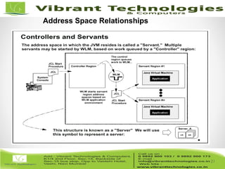 21/82
21
Address Space Relationships
 