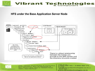 22/82
22
HFS under the Base Application Server Node
 