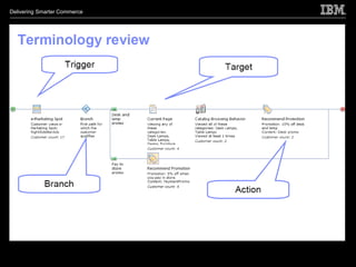 Delivering Smarter Commerce
 