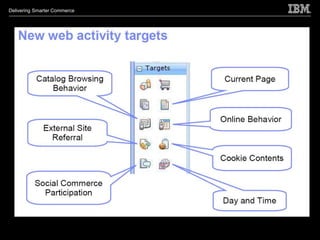 Delivering Smarter Commerce
 
