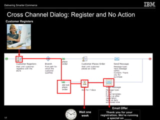 Delivering Smarter Commerce



     Cross Channel Dialog: Register and No Action
 Customer Registers




                                                 Email Offer
                              Wait one       Thank you for your
                               week      registration. We’re running
17                                            a special on ____
 