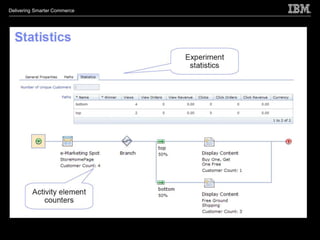 Delivering Smarter Commerce
 