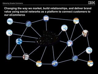 Delivering Smarter Commerce


  Changing the way we market, build relationships, and deliver brand
  value using social networks as a platform to connect customers to
  our eCommerce




                                                                                                                 Suppliers

                                                                                                                                 Fulfillment


                                                                                                          Data

                                                                                                                     Backend
                                                                                                                        -




                                                                                                                             Legacy systems
                                          Resellers / Dealers



                              POS
                                               Distributors
                                                                B2B / Partners   Retailers
                                Kiosk


                                        Web
                                                                                 Customer procurement /
                                                  B2B sites                           systems
                                                                  Tele, mobile
 