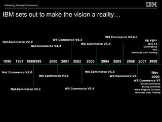 Delivering Smarter Commerce



IBM sets out to make the vision a reality…


                                                        WS Commerce V5.6.1
                            WS Commerce V5.1                                                   V6 FEP*
Net.Commerce V2.0
                                           WS Commerce V5.5                                      Web 2.0
                Net.Commerce V3.2                                                             Coremetrics
                                                                                                      SOI
                                                                                    Business user tooling




1996      1997 19981999             2000   2001   2002   2003    2004    2005   2006     2007 2008

Net.Commerce V1.0                                        WS Commerce V5.6                            Nov
                               WS Commerce V4.1                         WS Commerce V6               2009
                                                                                     WS Commerce V7
                                                                                           Social Commerce
                                                                                            Dialog activities
      Net.Commerce V3.1                     WS Commerce V5.4                          More triggers /actions
                                                                                      Business user tooling
 
