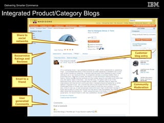 Delivering Smarter Commerce


Integrated Product/Category Blogs


         Share to
          social
         networks



                                    Customer
        Bazaarvoice                 blog entry
        Ratings and
         Reviews




         Email to a
          friend
                                    Community
                                    Moderation



          User
        generated
        Comments
 