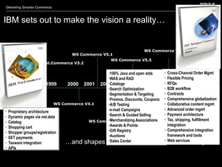 Delivering Smarter Commerce



IBM sets out to make the vision a reality…


                                                        WS Commerce V5.6.1
                            WS Commerce V5.1                                                               V6 FEP*
Net.Commerce V2.0
                                           WS Commerce V5.5                                                  Web 2.0
                Net.Commerce V3.2                                                                         Coremetrics
                                                                                                                  SOI
                                                                                                Business user tooling
                                                 •100% Java and open stds     • Cross-Channel Order Mgmt
                                                 •WAS and RAD                 • Flexible Pricing
1996 1997 1998           1999                    •Catalogs
                                  2000 2001 2002 2003             2004 2005 RFQs
                                                                              •     2006 2007 2008
                                                 •Search Optimization         • B2B workflow
                                                 •Segmentation & Targeting    • Contracts
Net.Commerce V1.0                                •Promos, Commerce V5.6
                                                      WS Discounts, Coupons • Comprehensive globalization   Nov
                             WS Commerce V4.1    •A/B Testing            WS Commerce V6 content mgmt
                                                                              • Collaborative               2009
                                                 •e-mail Campaigns            • Advanced order mgmt
                                                                                          WS Commerce V7
 • Proprietary architecture
                                                 •Search & Guided Selling     • Payment architectureCommerce
                                                                                                 Social
 • Dynamic pages via net.data                                                                      Dialog activities
                                                 •Merchandizing Associations
                                          WS Commerce V5.4                    • Tax, shipping, fulfillment
 • Catalog
      Net.Commerce V3.1                                                                    More triggers /actions
                                                 •Awards & Points               integrationBusiness user tooling
 • Shopping cart                                                                           
                                                 •Gift Registry               • Comprehensive integration
 • Shopper groups/registration
                                                 •Auctions                      framework and tools
 • SET payments
                                                                              • Web services
                                 …and shapes the course of e-commerce for 14 years
                                                 •Sales Center
 • Taxware integration
 • APIs
 