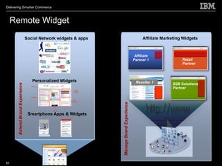 Delivering Smarter Commerce



     Remote Widget
                                 Social Network widgets & apps                                       Affiliate Marketing Widgets



                                                                                                Affiliate
                                                                                               Partner 1                Retail
                                                                                                                        Partner



                                     Personalized Widgets                                       Reseller 1         B2B Solutions
       Extend Brand Experience




                                    Deals

                                                                                                                   Partner
                                                          Access
                                                          my lists



                                    Coupons

                                                          My
                                                       Community




                                                                     Manage Brand Experience
                                              Search


                                  Smartphone Apps & Widgets




61
 