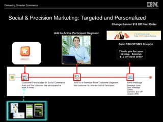 Delivering Smarter Commerce




   Social & Precision Marketing: Targeted and Personalized
                                                                  Change Banner $10 Off Next Order


                              Add to Active Participant Segment



                                                                      Send $10 Off SMS Coupon

                                                                       Thank you for your
                                                                        review. Receive
                                                                       $10 off next order
       Share Your Favorites
        With Your Friends
 