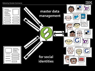 Delivering Smarter Commerce




                              master data
                              management




                              for social
                              identities
 