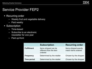 Delivering Smarter Commerce




Service Provider FEP2
   Recurring order
        – Weekly fruit and vegetable delivery
        – Paid weekly
   Subscription
        – Time-based
        – Subscribe to an electronic
          newsletter for one year
        – Paid up-front


                                            Subscription                 Recurring order
                              Fulfillment   Items shipped can be         Items shipped exactly
                                            different than the item      match items ordered
                                            ordered
                              Frequency     Determined by the retailer   Chosen by the shopper

                              Time period   Determined by the retailer   Chosen by the shopper
 