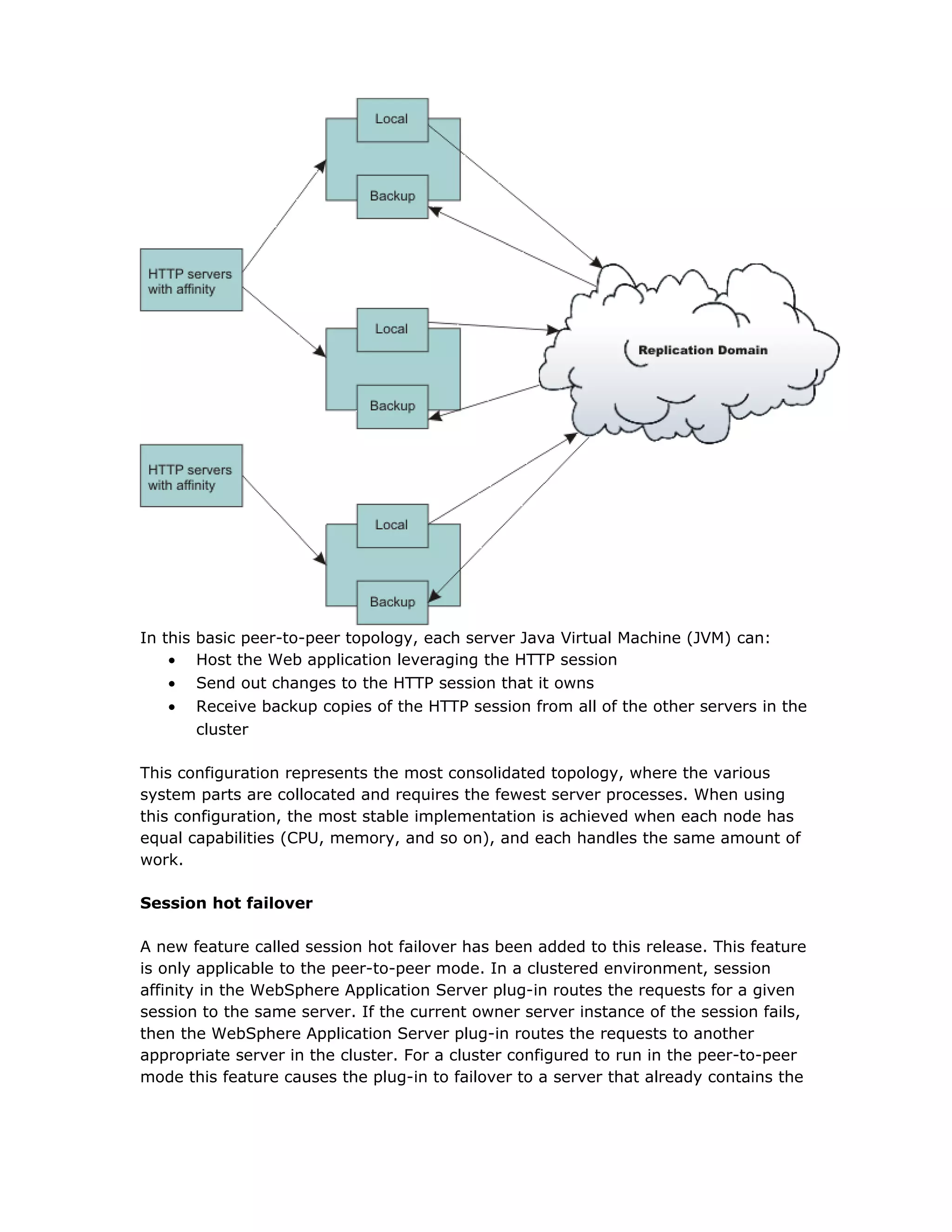 In this basic peer-to-peer topology, each server Java Virtual Machine (JVM) can:
• Host the Web application leveraging the HTTP session
• Send out changes to the HTTP session that it owns
• Receive backup copies of the HTTP session from all of the other servers in the
cluster
This configuration represents the most consolidated topology, where the various
system parts are collocated and requires the fewest server processes. When using
this configuration, the most stable implementation is achieved when each node has
equal capabilities (CPU, memory, and so on), and each handles the same amount of
work.
Session hot failover
A new feature called session hot failover has been added to this release. This feature
is only applicable to the peer-to-peer mode. In a clustered environment, session
affinity in the WebSphere Application Server plug-in routes the requests for a given
session to the same server. If the current owner server instance of the session fails,
then the WebSphere Application Server plug-in routes the requests to another
appropriate server in the cluster. For a cluster configured to run in the peer-to-peer
mode this feature causes the plug-in to failover to a server that already contains the
 