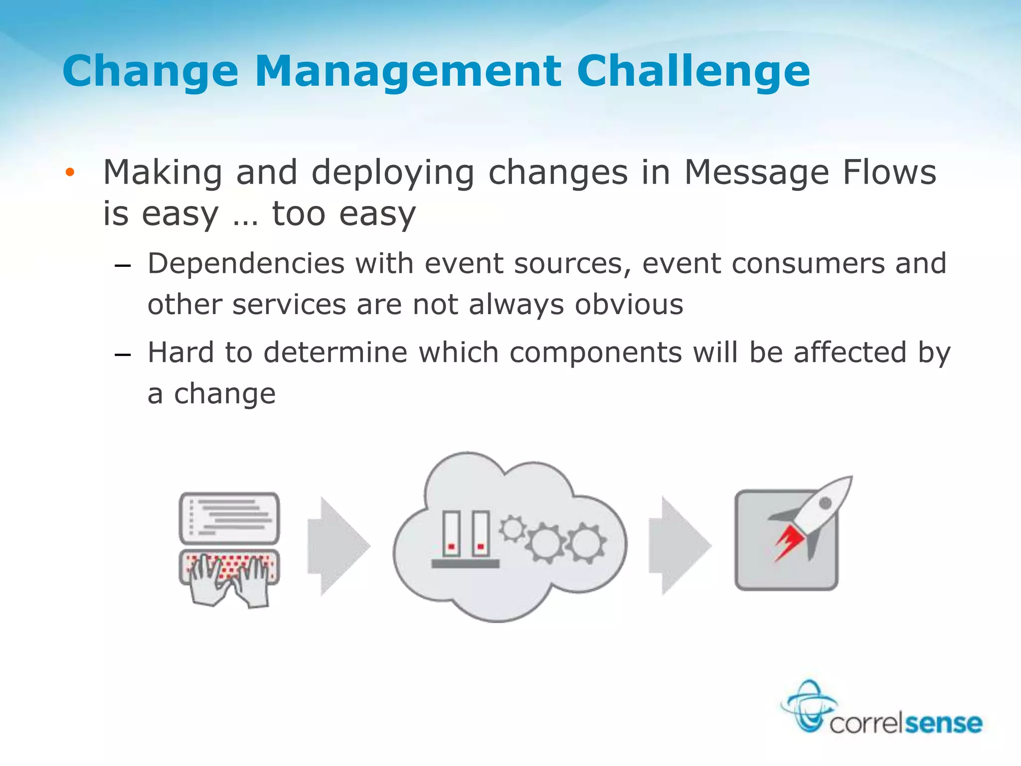 Change Management Challenge
• Making and deploying changes in Message Flows
is easy … too easy
– Dependencies with event sources, event consumers and
other services are not always obvious
– Hard to determine which components will be affected by
a change
 