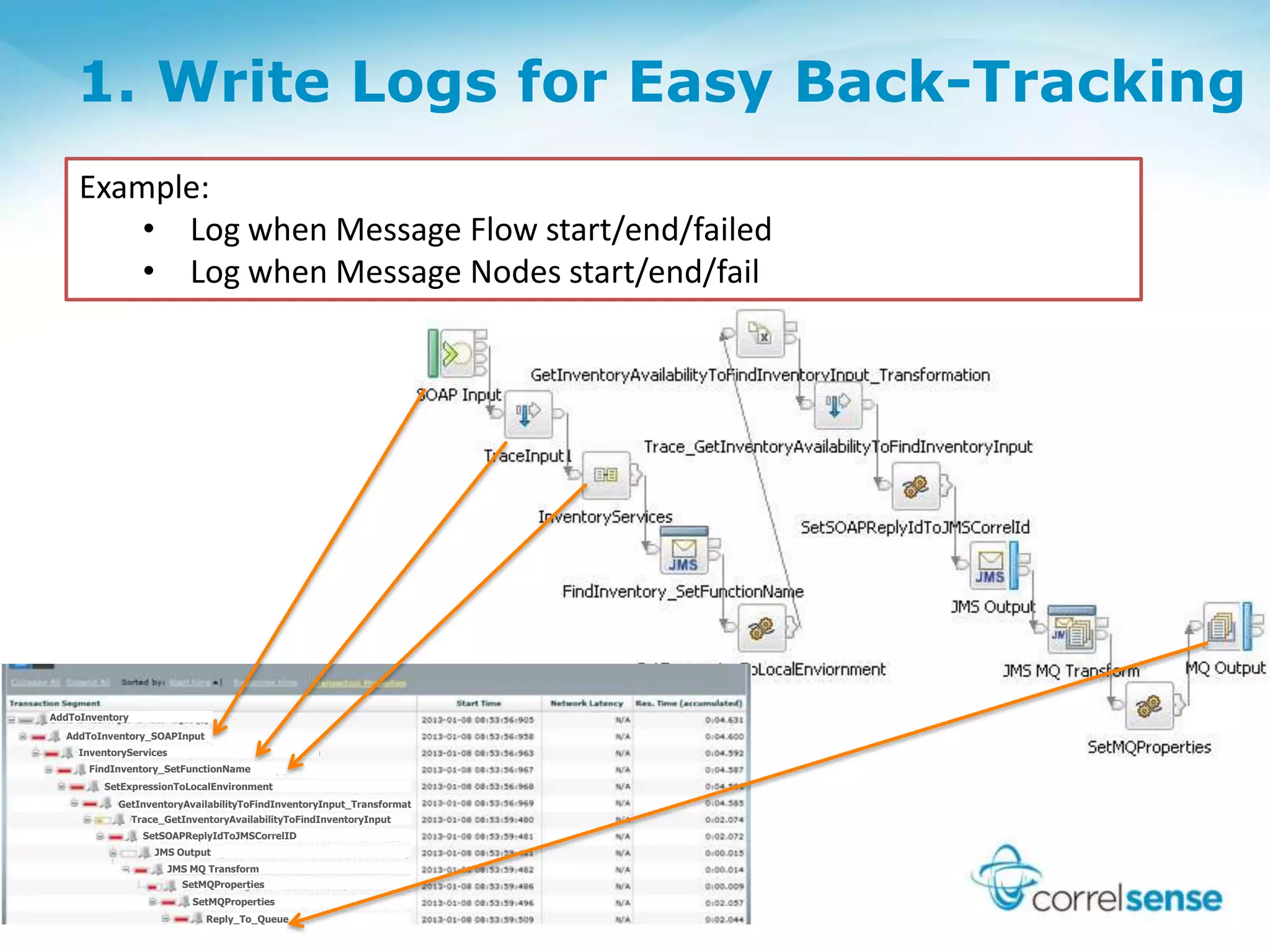 1. Write Logs for Easy Back-Tracking
AddToInventory
AddToInventory_SOAPInput
InventoryServices
FindInventory_SetFunctionName
Reply_To_Queue
SetMQProperties
SetExpressionToLocalEnvironment
GetInventoryAvailabilityToFindInventoryInput_Transformation
Trace_GetInventoryAvailabilityToFindInventoryInput
SetMQProperties
JMS MQ Transform
SetSOAPReplyIdToJMSCorrelID
JMS Output
Example:
• Log when Message Flow start/end/failed
• Log when Message Nodes start/end/fail
 