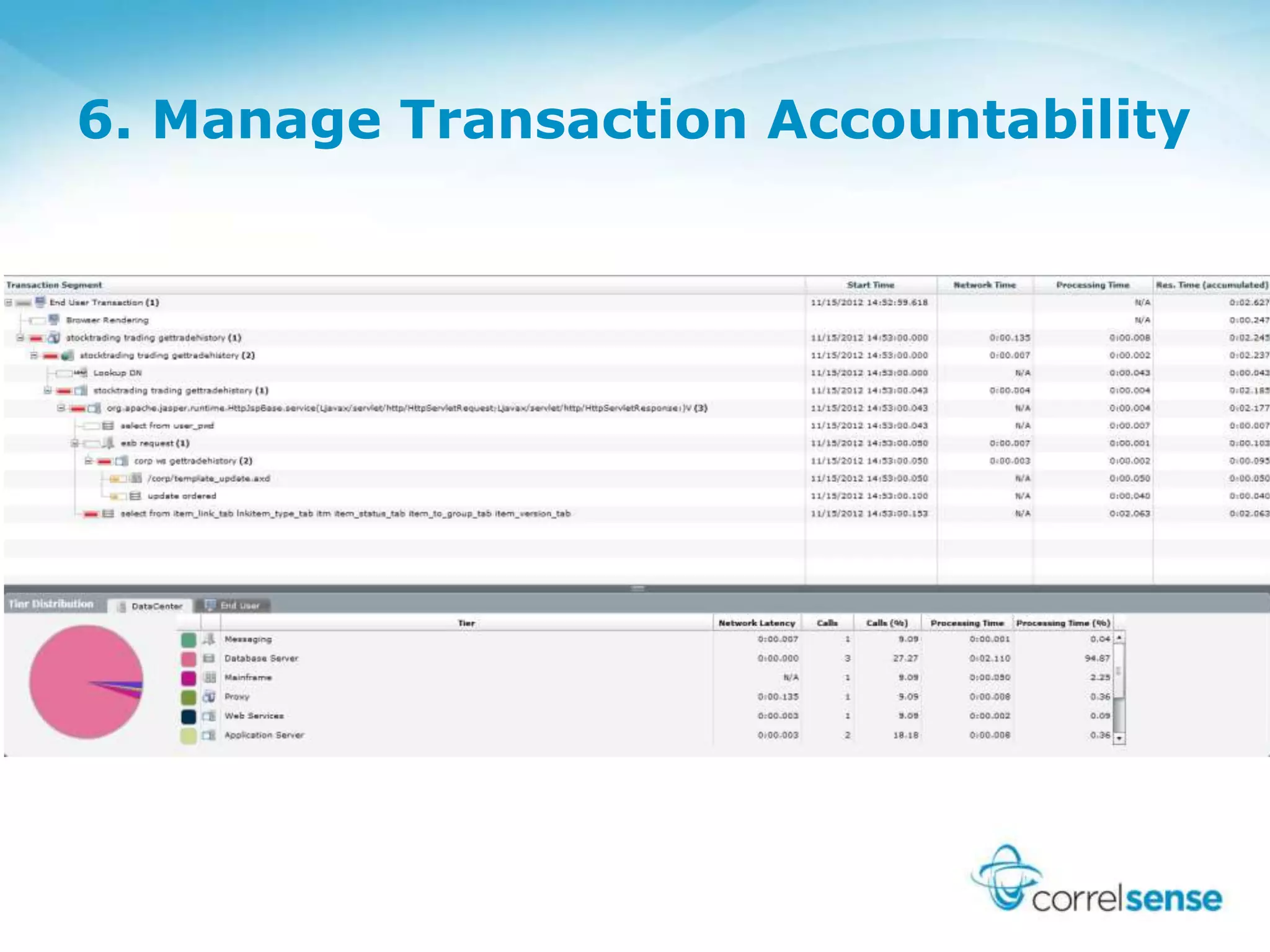 6. Manage Transaction Accountability
 