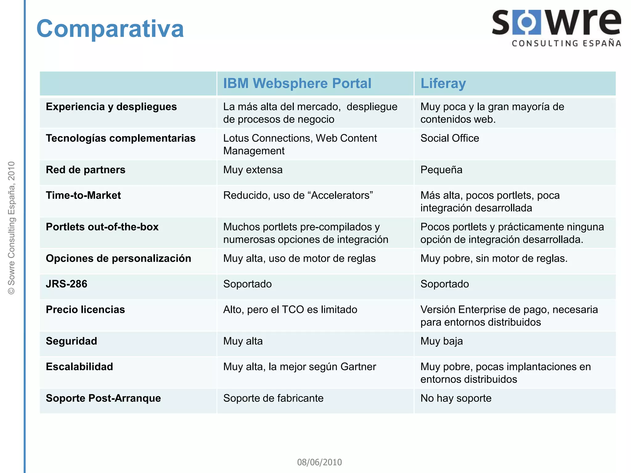 57+ Liferay Gartner, Learn about the latest dxp market research, key