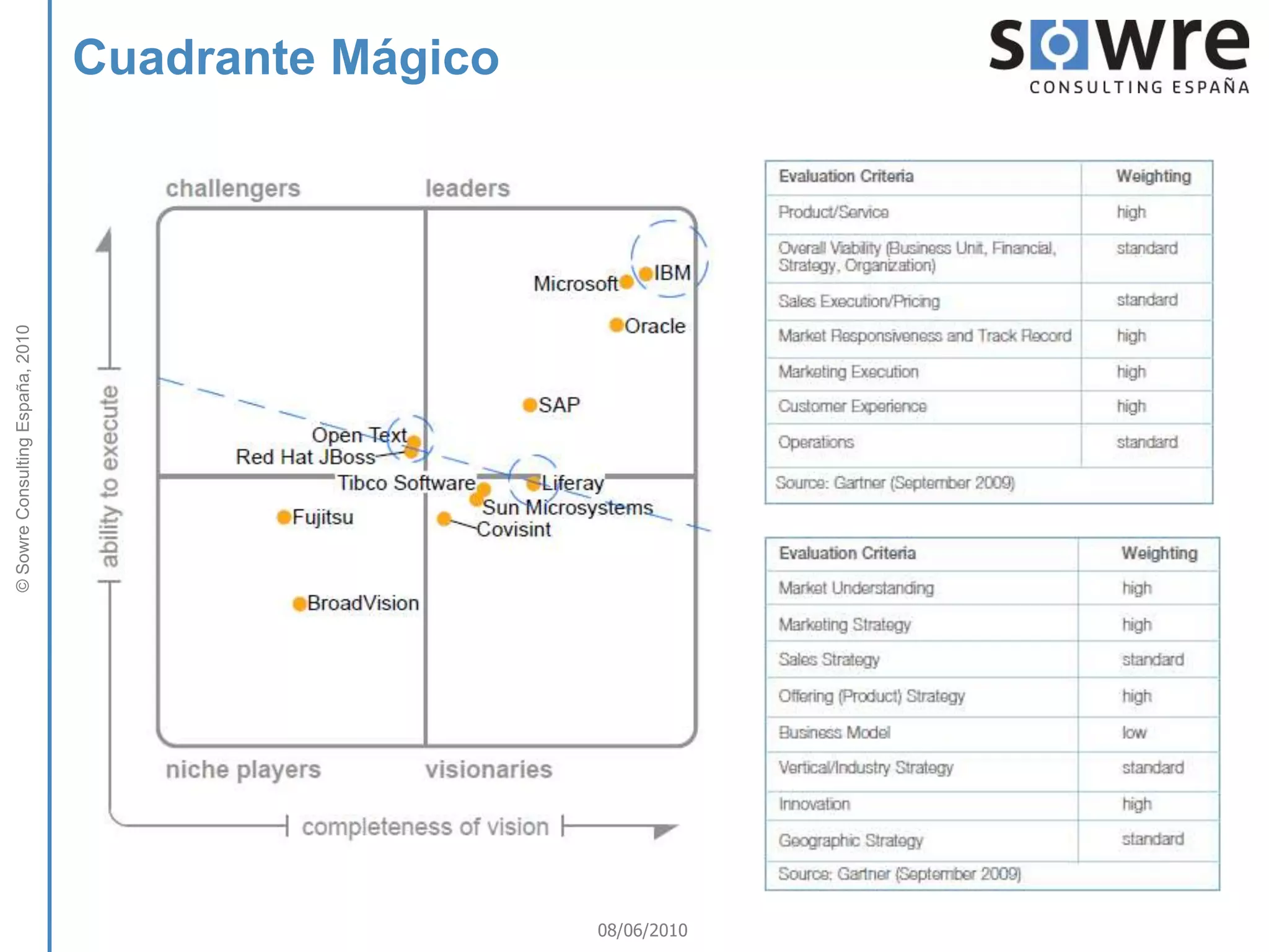 Websphere portal vs. liferay by gartner v1.0 PPT