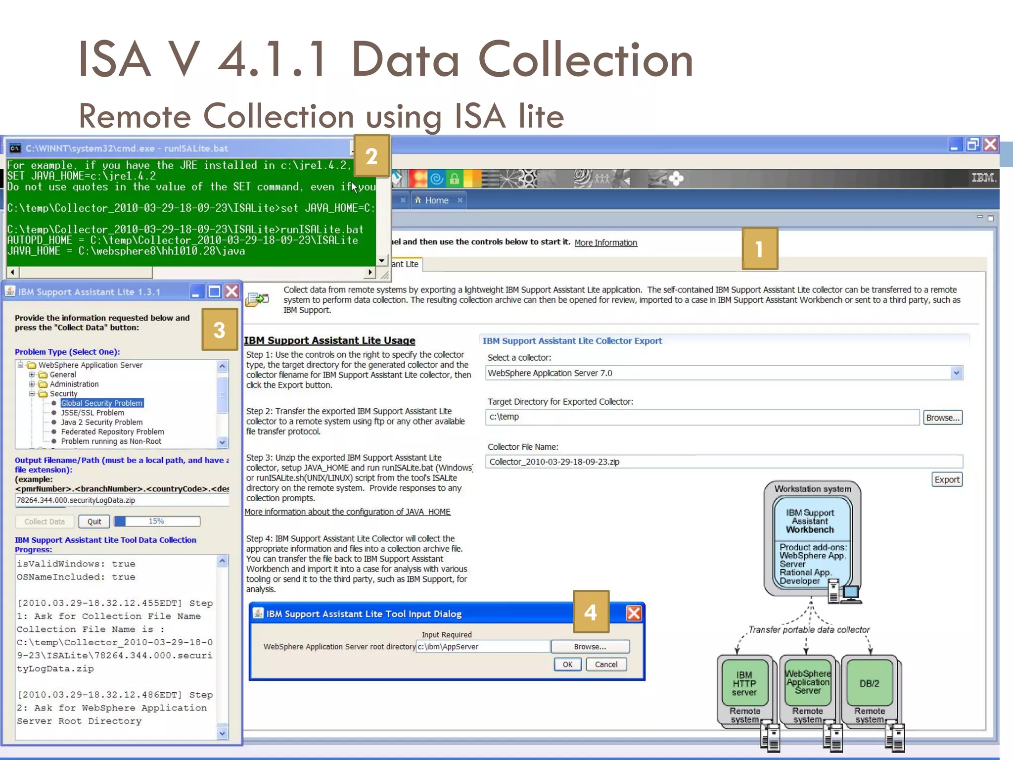 ISA V 4.1.1 Data Collection
    Remote Collection using ISA lite
5                     2


                                           1


            3




                                       4
 