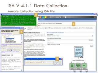 ISA V 4.1.1 Data Collection
    Remote Collection using ISA lite
5                     2


                                           1


            3




                                       4
 
